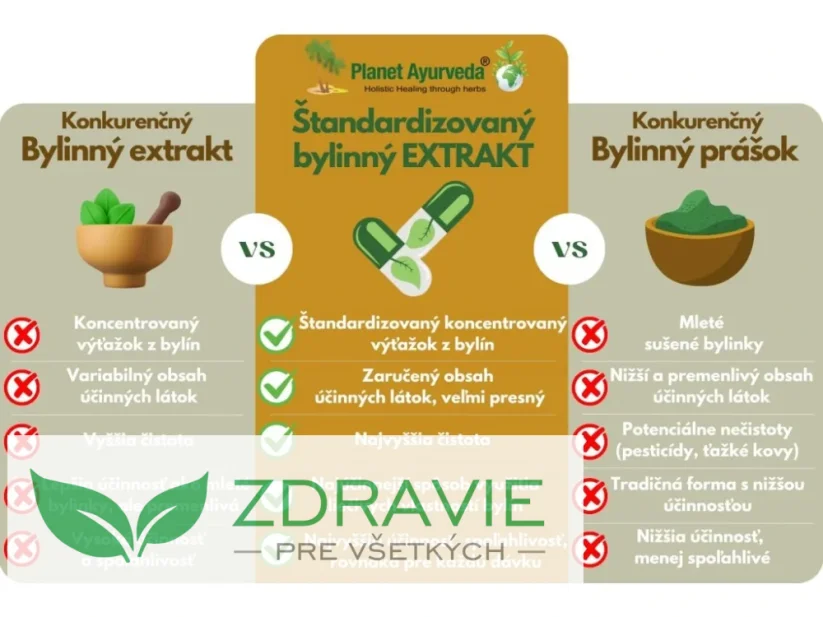 Respi-Support - (chronické respiračné problémy)