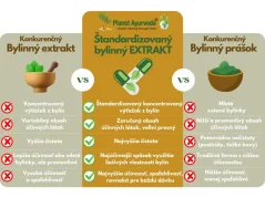 Respi-Support - (chronické respiračné problémy)